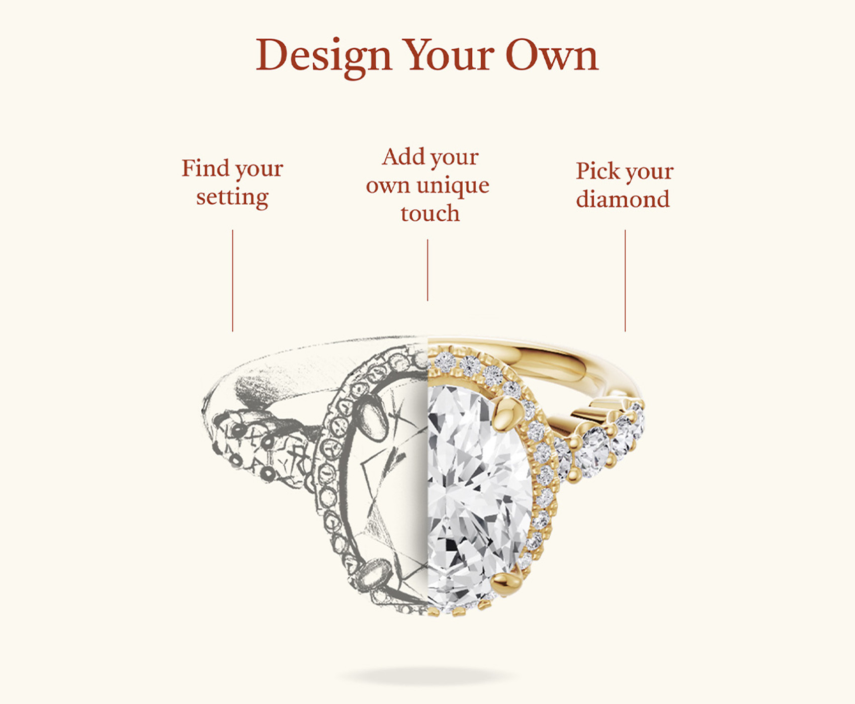 An Image demonstrating the flexibility to select your preferred diamond type and engagement ring setting for customization