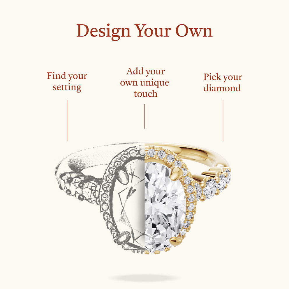 An Image demonstrating the flexibility to select your preferred diamond type and engagement ring setting for customization