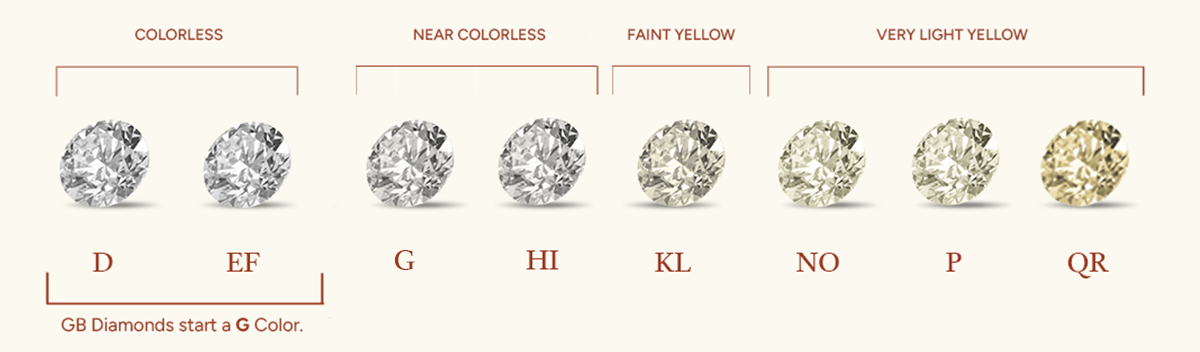 Color Chart