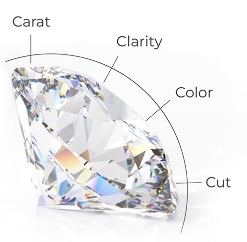 What the 4C’s are for lab grown diamonds