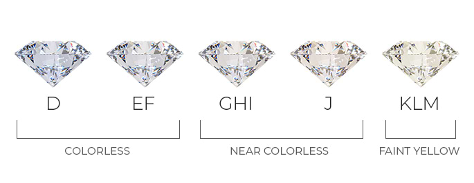 Understanding The 4cs Of Diamond Characteristics 